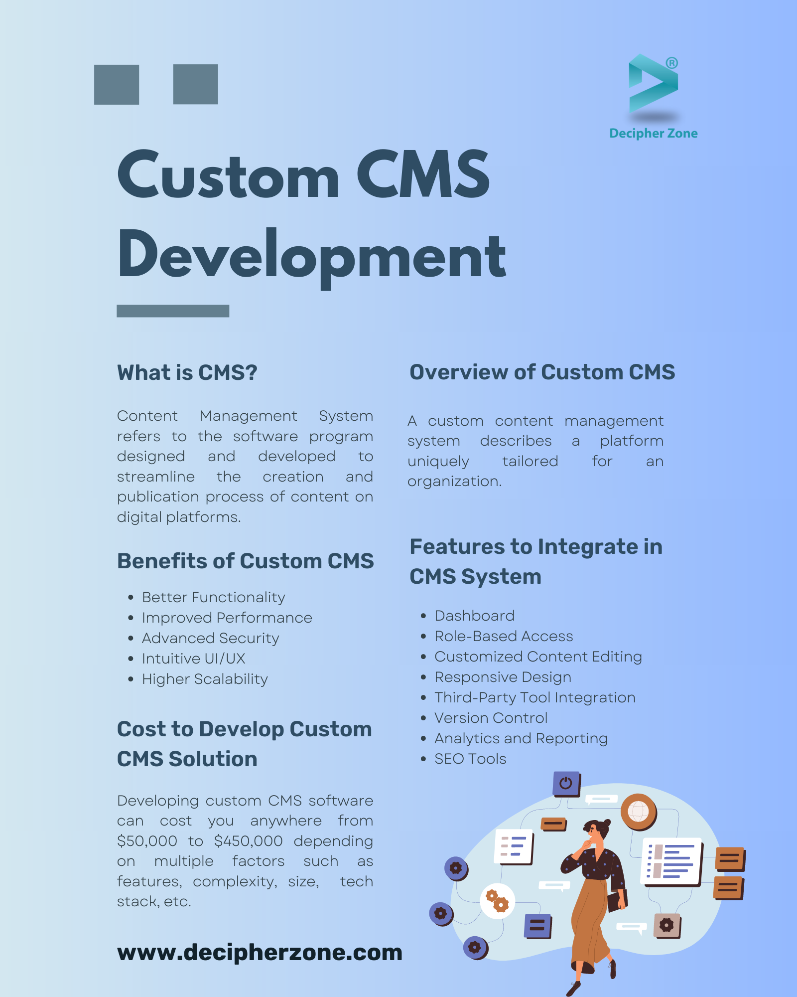 Custom CMS Software Development